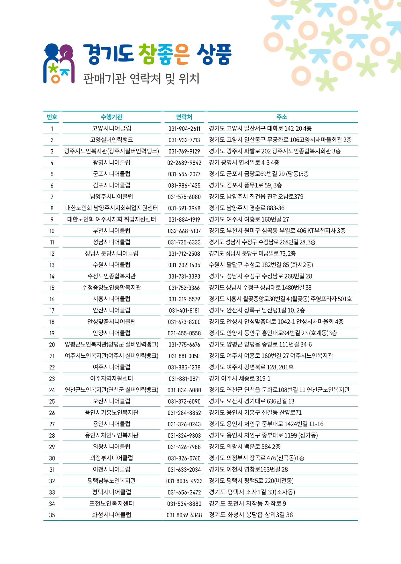2024년 경기도참좋은상품 카탈로그 55페이지