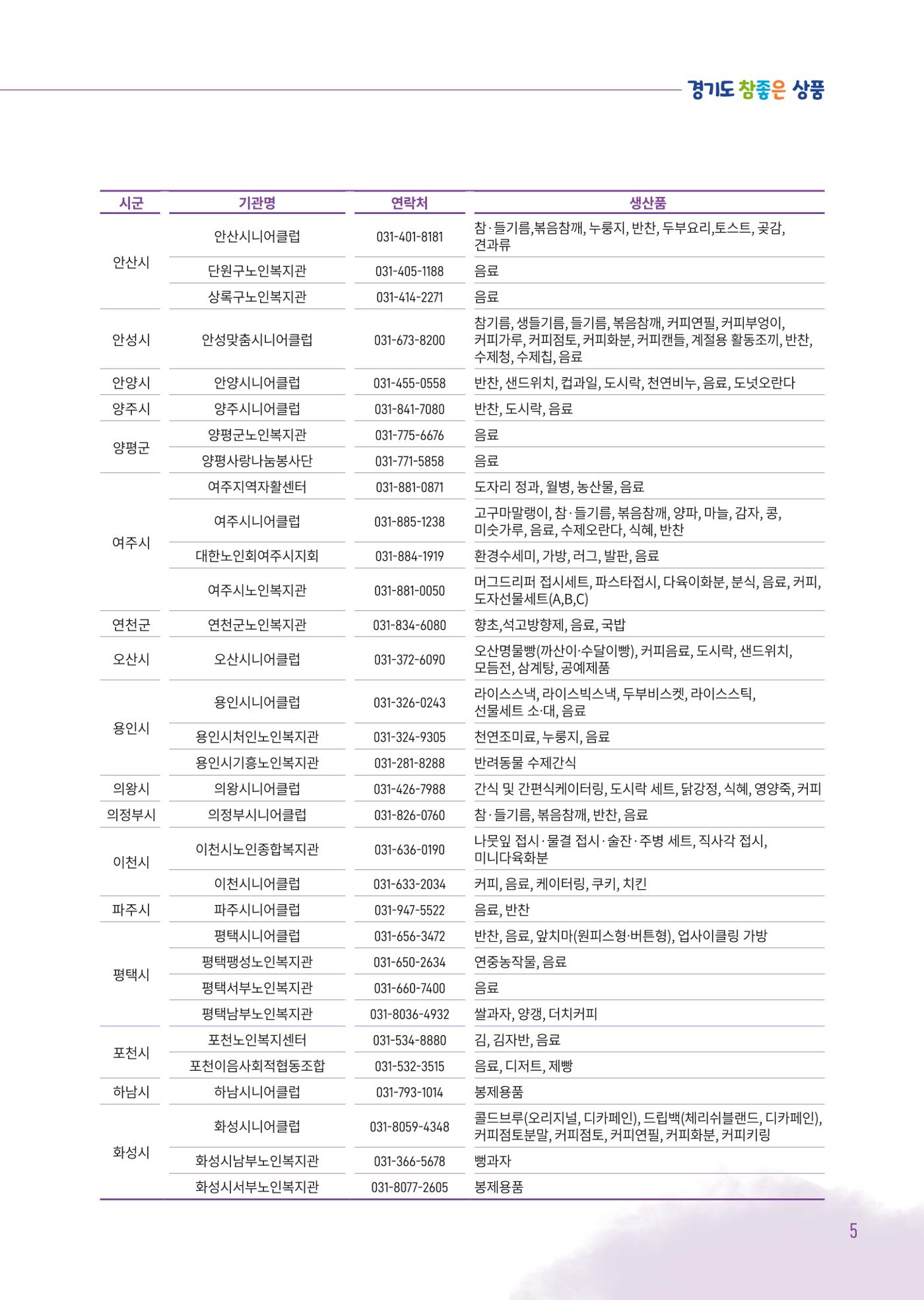 2025년 참좋은상품 카탈로그 7페이지