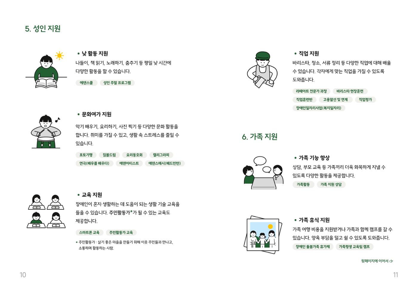 쉬운 복지관 안내서 6p