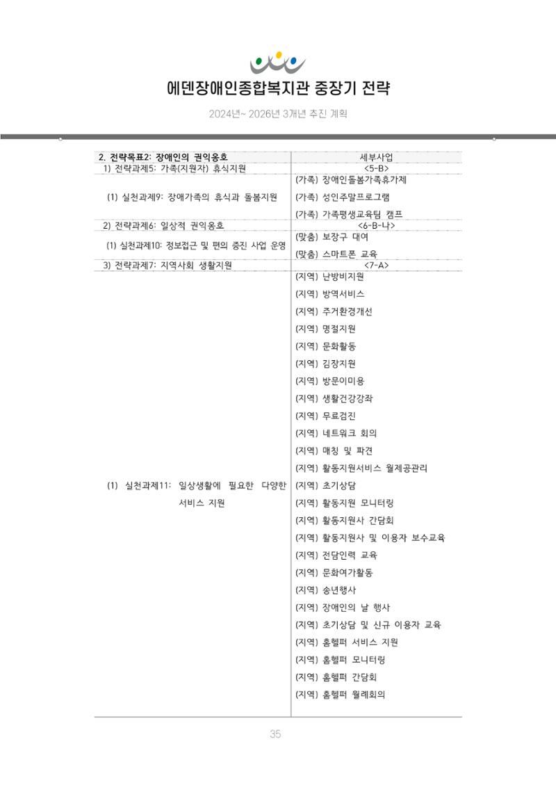에덴장애인종합복지관 신입직원 교육교재 38페이지