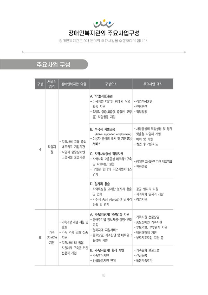 에덴장애인종합복지관 신입직원 교육교재 13페이지