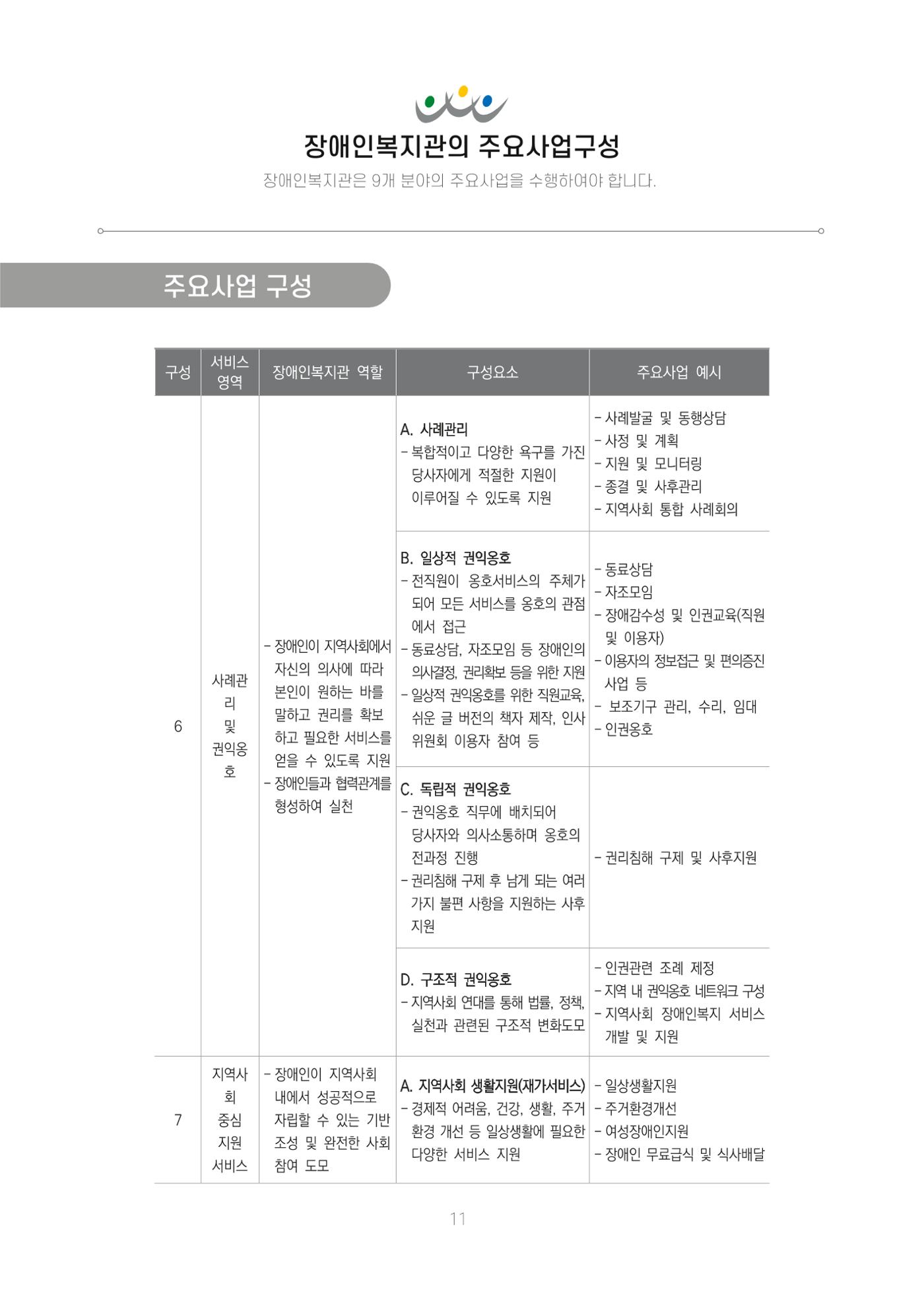 에덴장애인종합복지관 신입직원 교육교재 14페이지