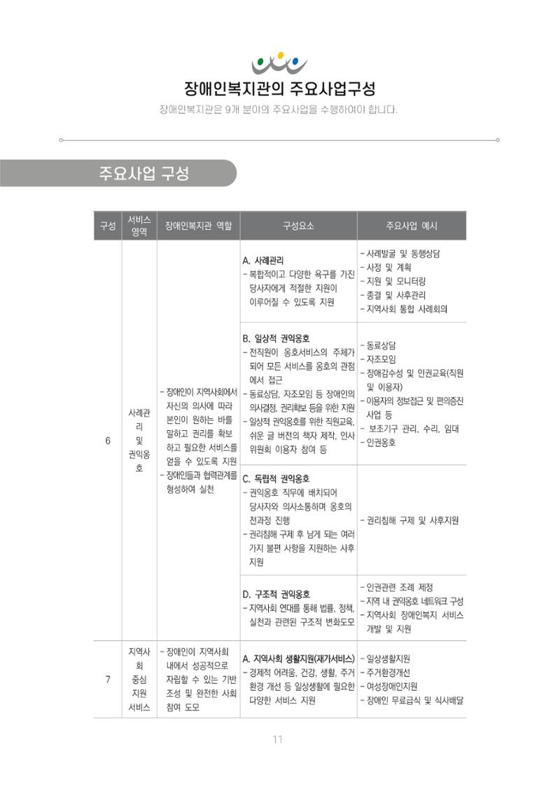 에덴장애인종합복지관 신입직원 교육교재 14페이지