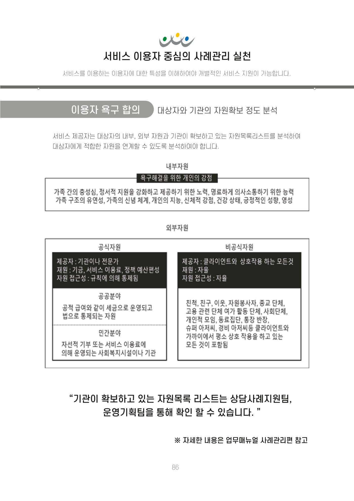 에덴장애인종합복지관 신입직원 교육교재 89페이지