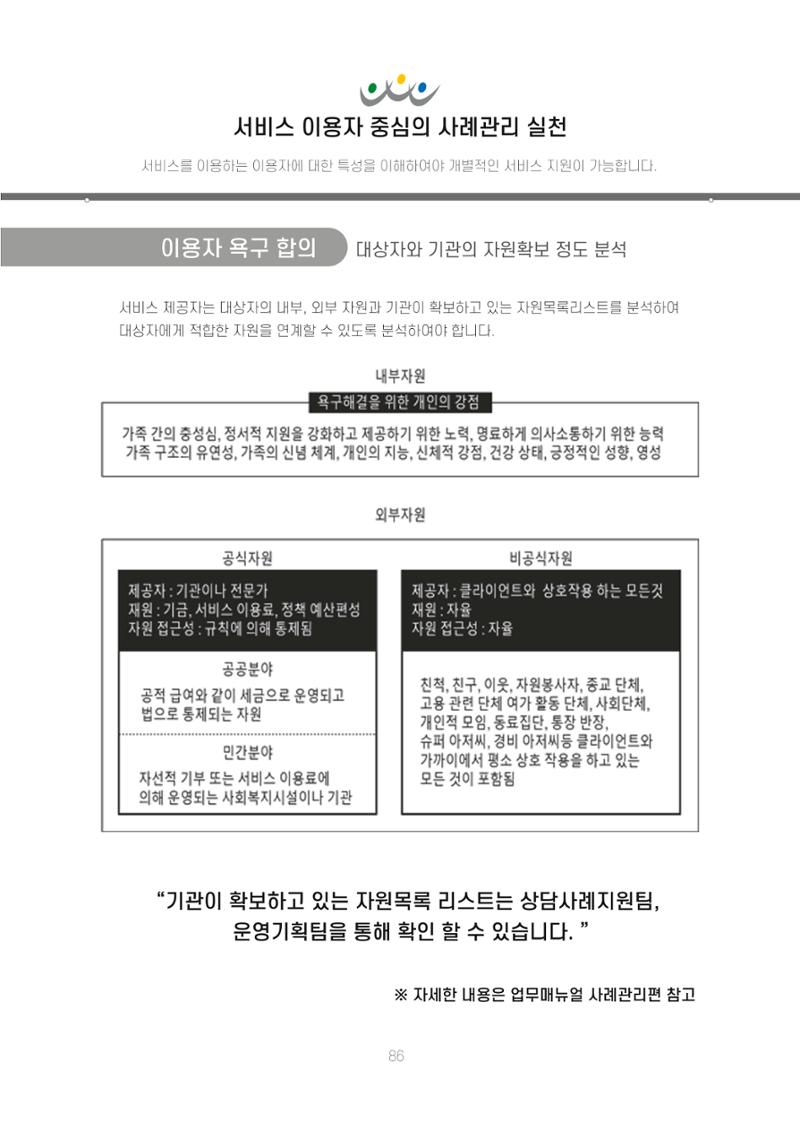 에덴장애인종합복지관 신입직원 교육교재 89페이지