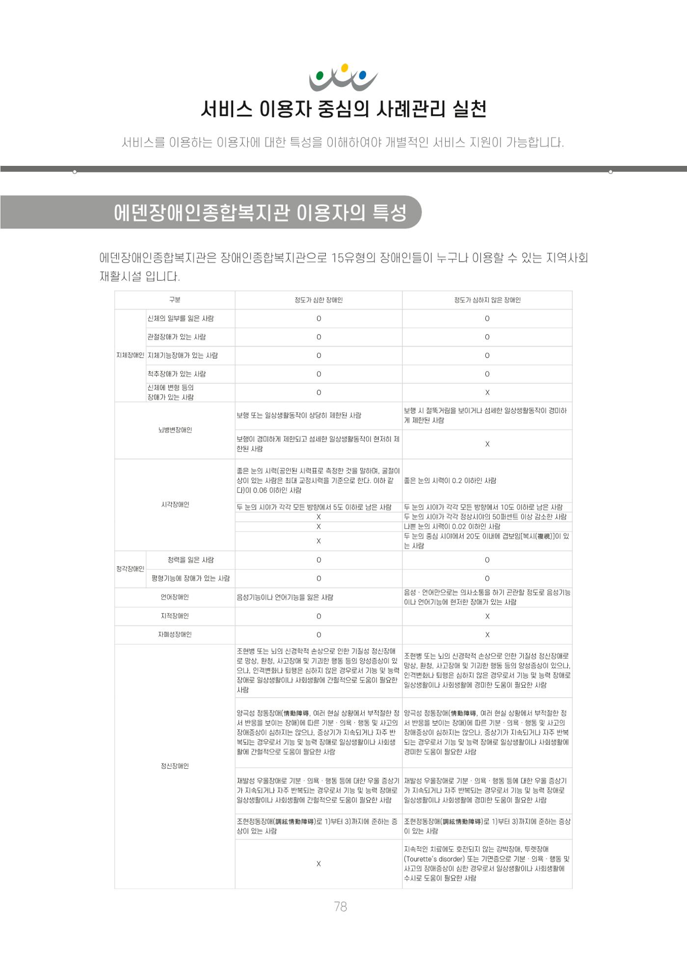 에덴장애인종합복지관 신입직원 교육교재 81페이지