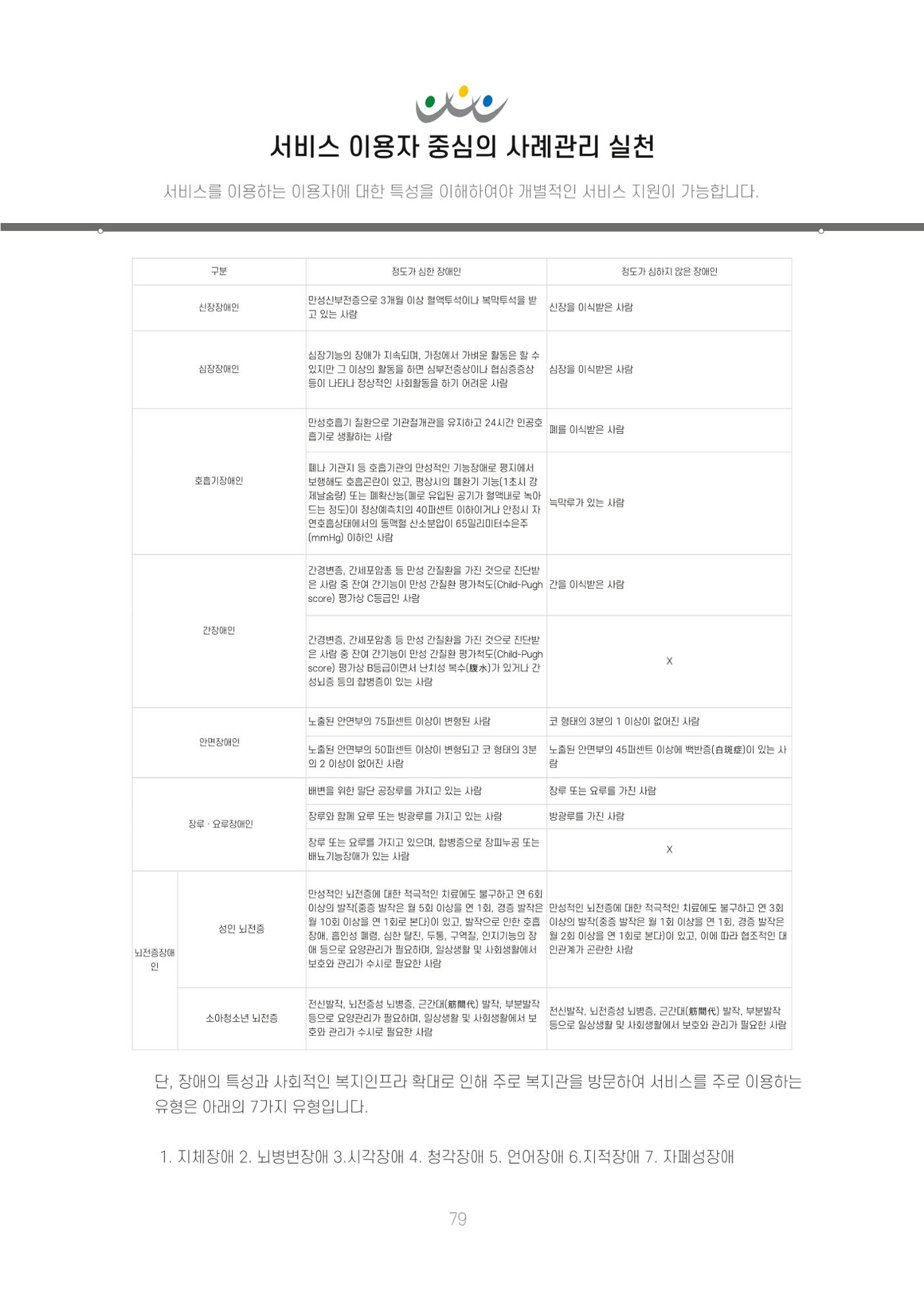 에덴장애인종합복지관 신입직원 교육교재 82페이지