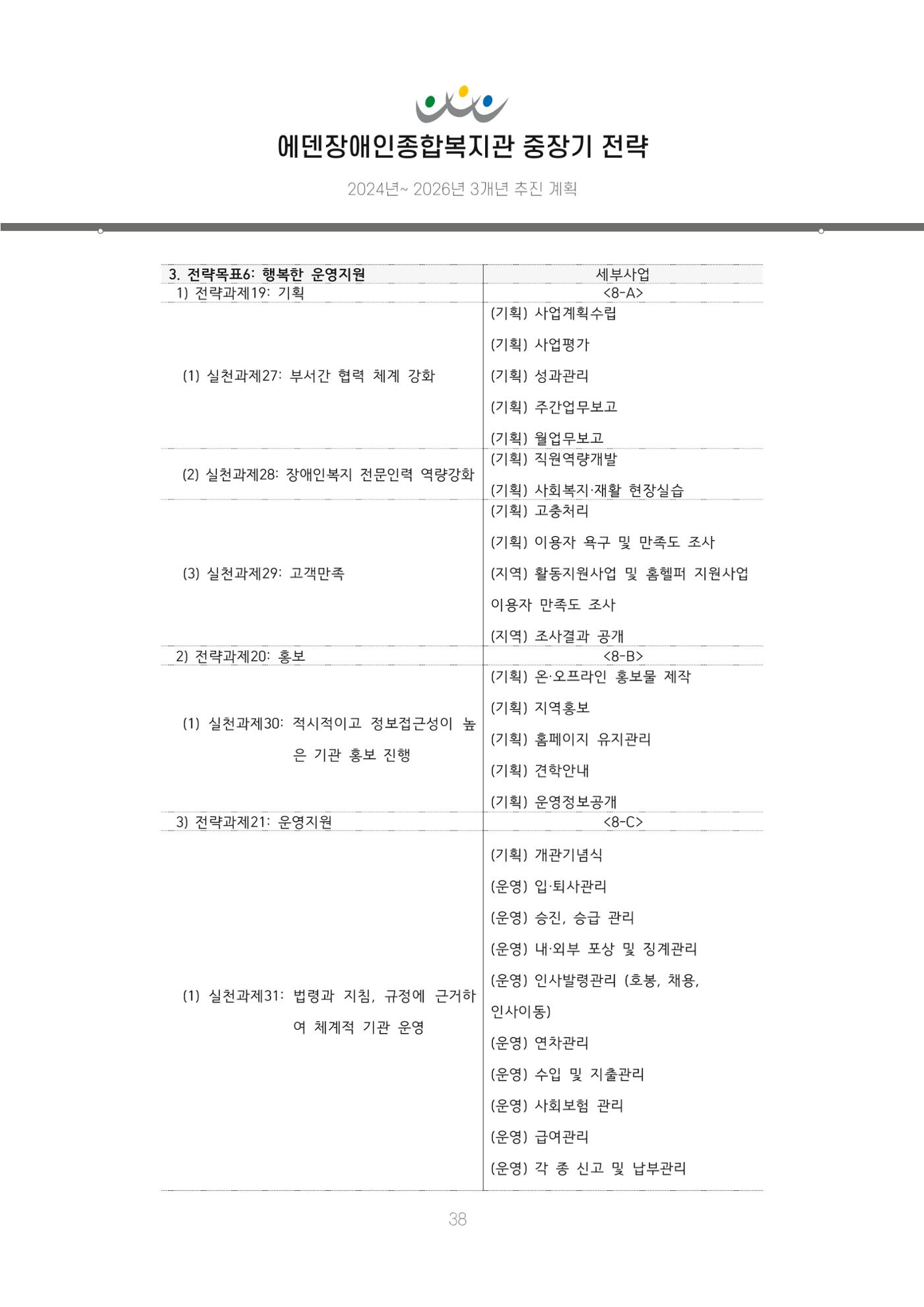 에덴장애인종합복지관 신입직원 교육교재 41페이지