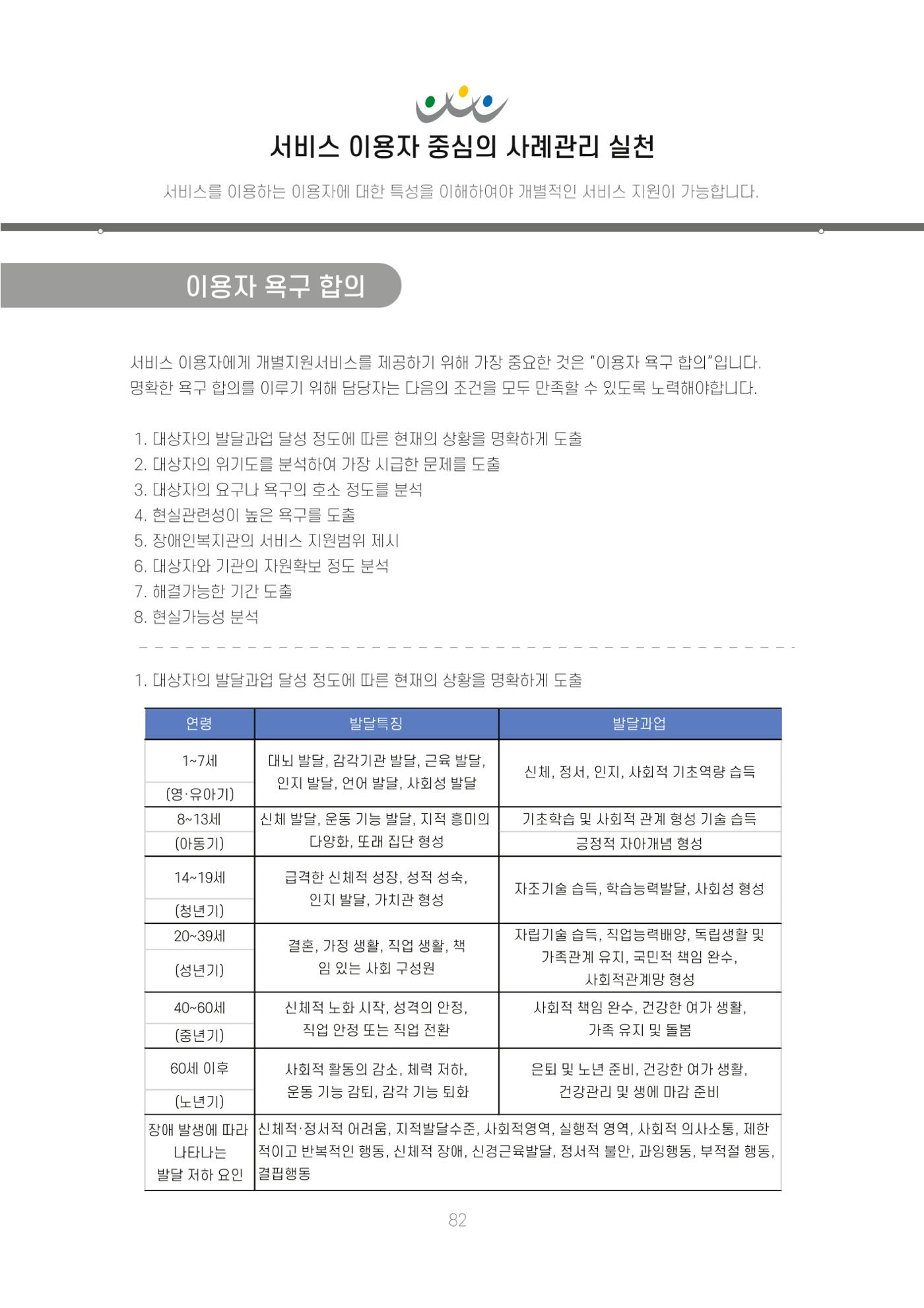 에덴장애인종합복지관 신입직원 교육교재 85페이지