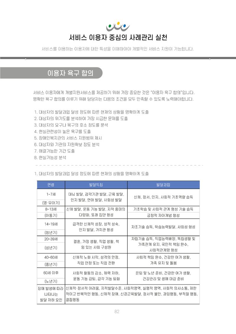 에덴장애인종합복지관 신입직원 교육교재 85페이지