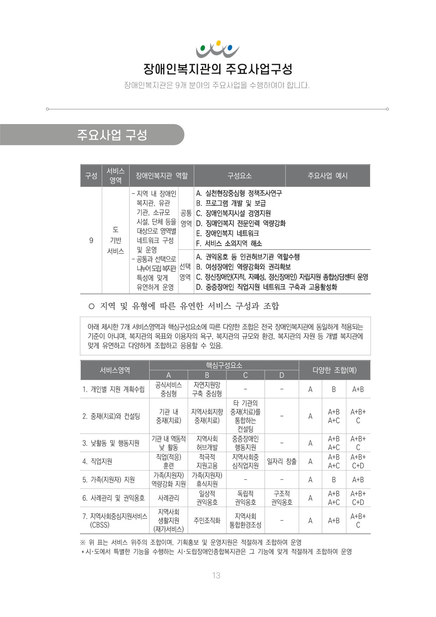 에덴장애인종합복지관 신입직원 교육교재 16페이지