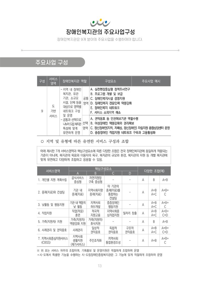 에덴장애인종합복지관 신입직원 교육교재 16페이지