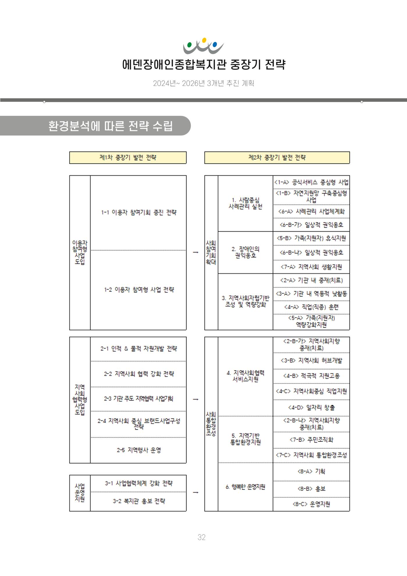 에덴장애인종합복지관 신입직원 교육교재 35페이지