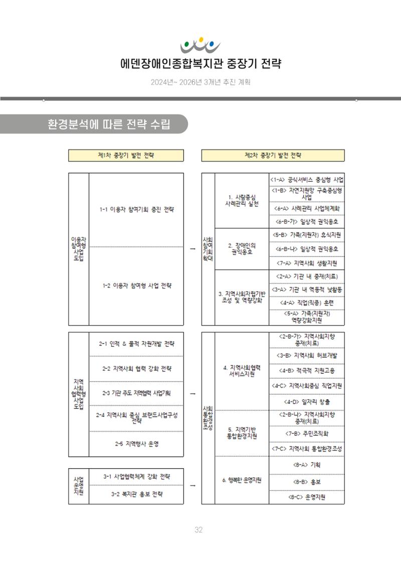 에덴장애인종합복지관 신입직원 교육교재 35페이지