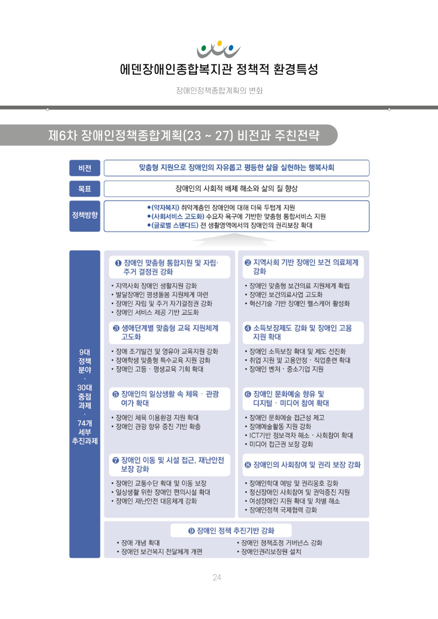에덴장애인종합복지관 신입직원 교육교재 27페이지