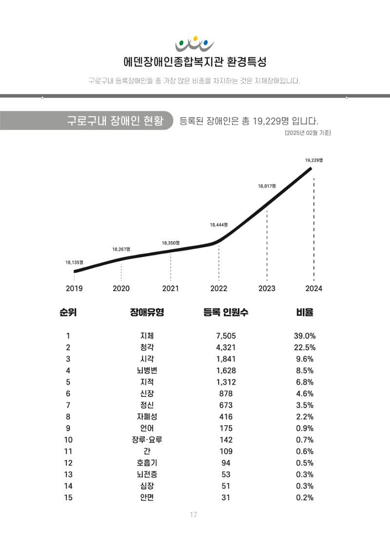 에덴장애인종합복지관 신입직원 교육교재 20페이지