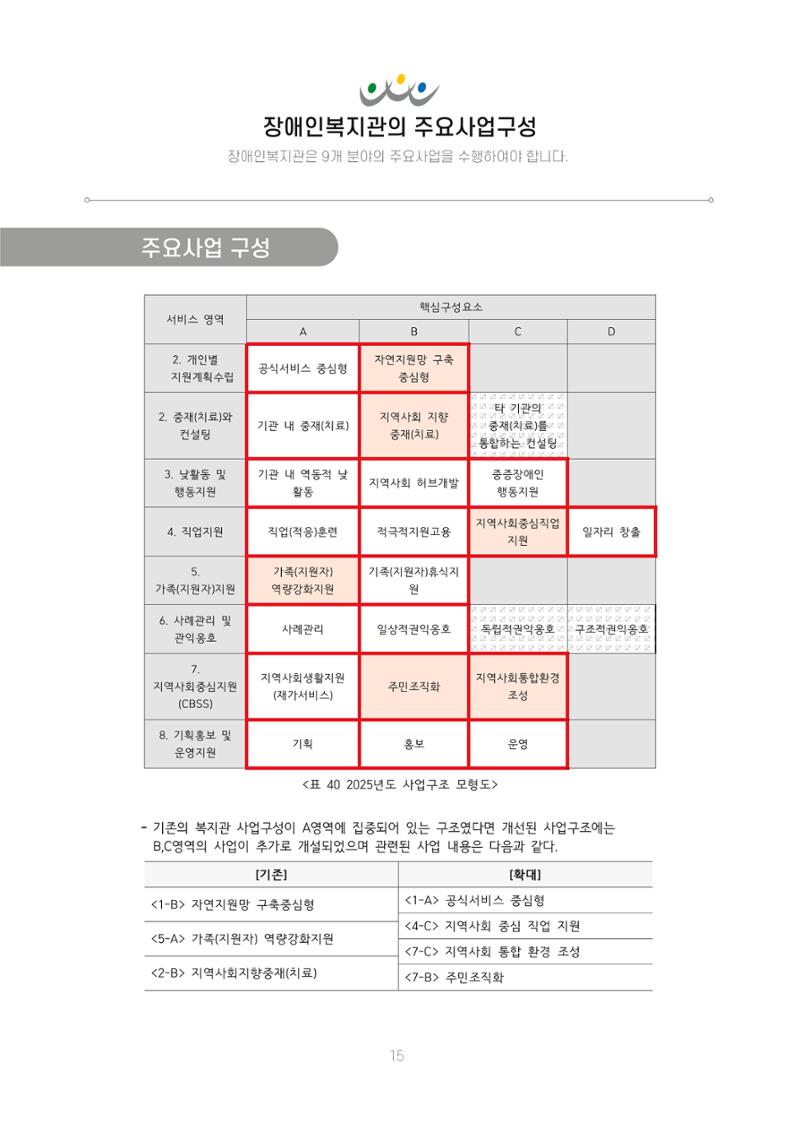 에덴장애인종합복지관 신입직원 교육교재 18페이지
