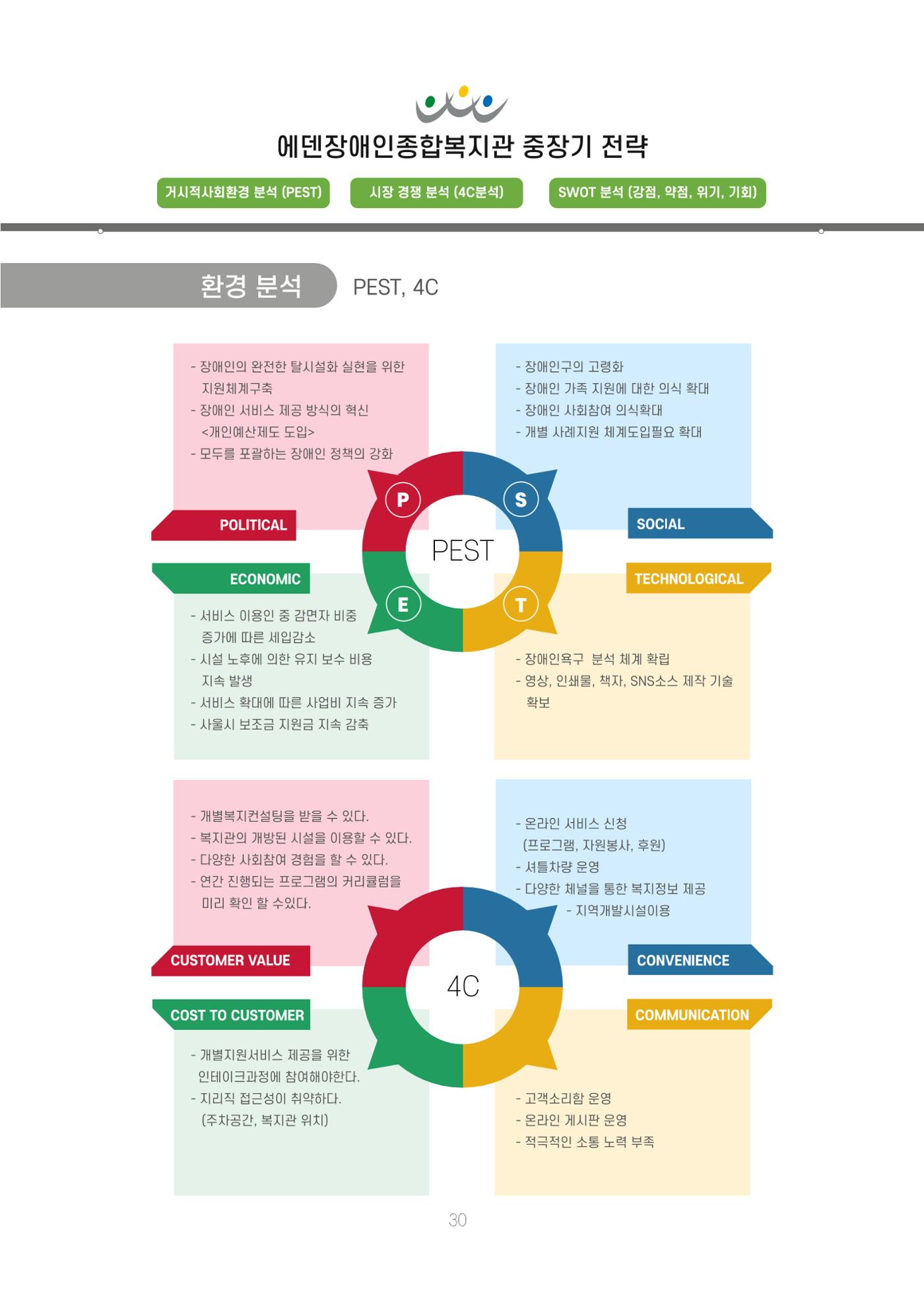 에덴장애인종합복지관 신입직원 교육교재 33페이지