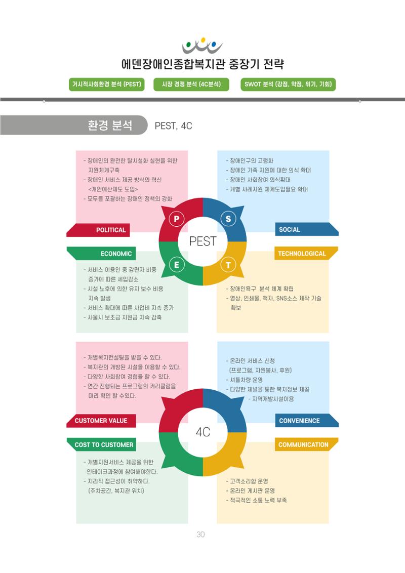 에덴장애인종합복지관 신입직원 교육교재 33페이지