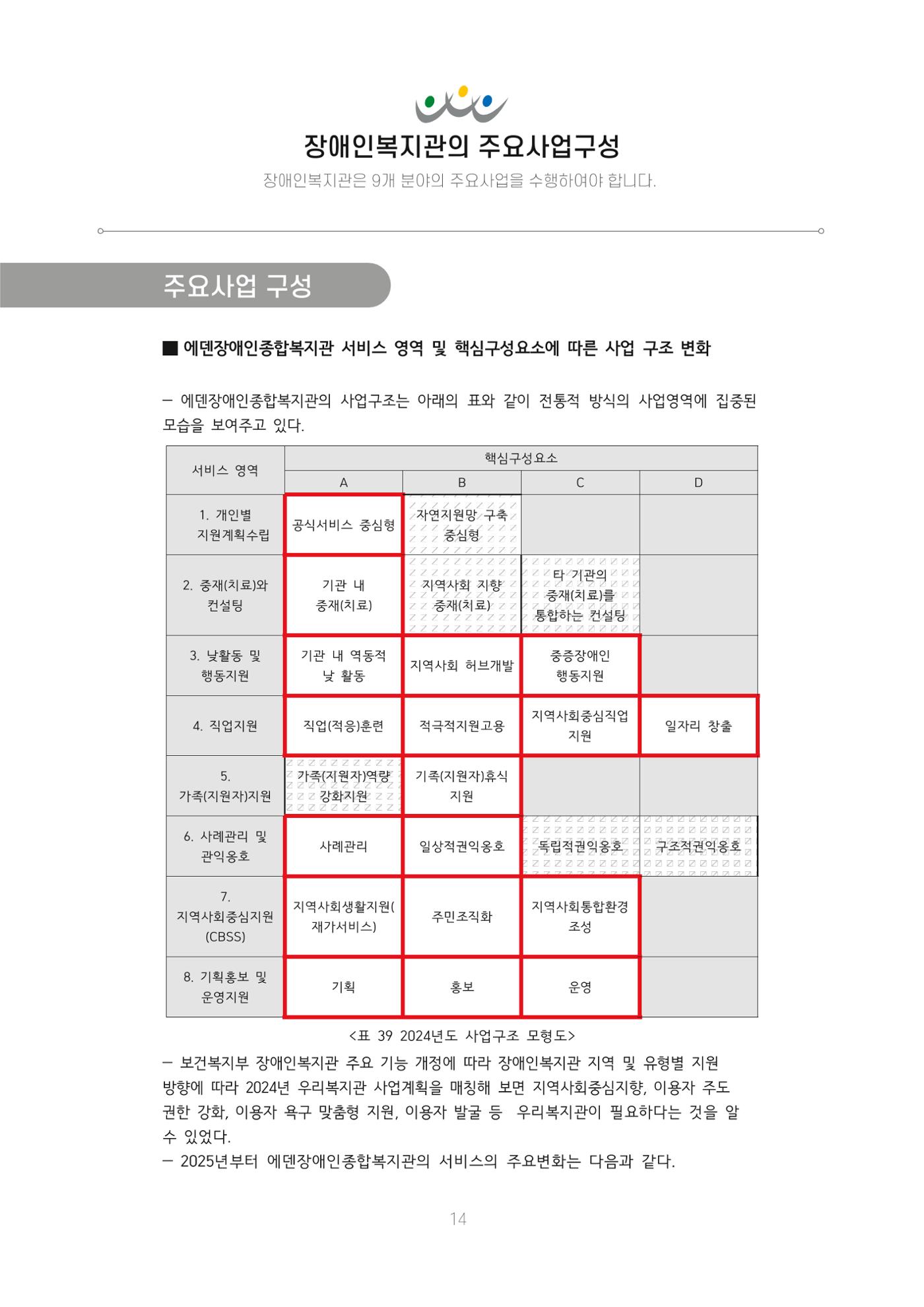 에덴장애인종합복지관 신입직원 교육교재 17페이지