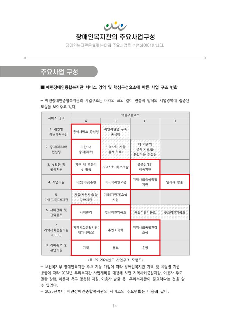 에덴장애인종합복지관 신입직원 교육교재 17페이지