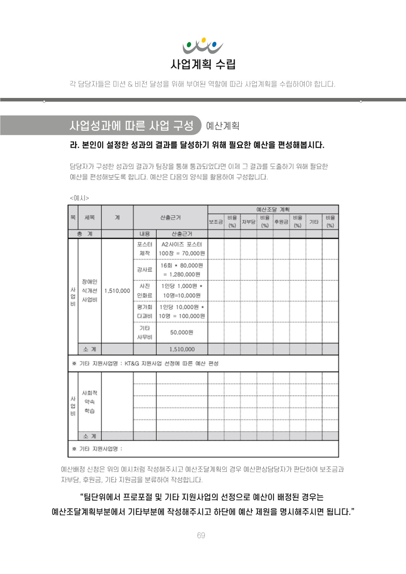 에덴장애인종합복지관 신입직원 교육교재 72페이지
