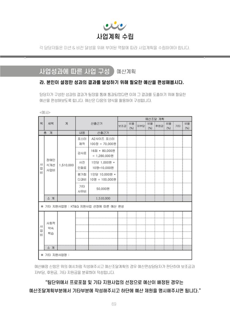 에덴장애인종합복지관 신입직원 교육교재 72페이지