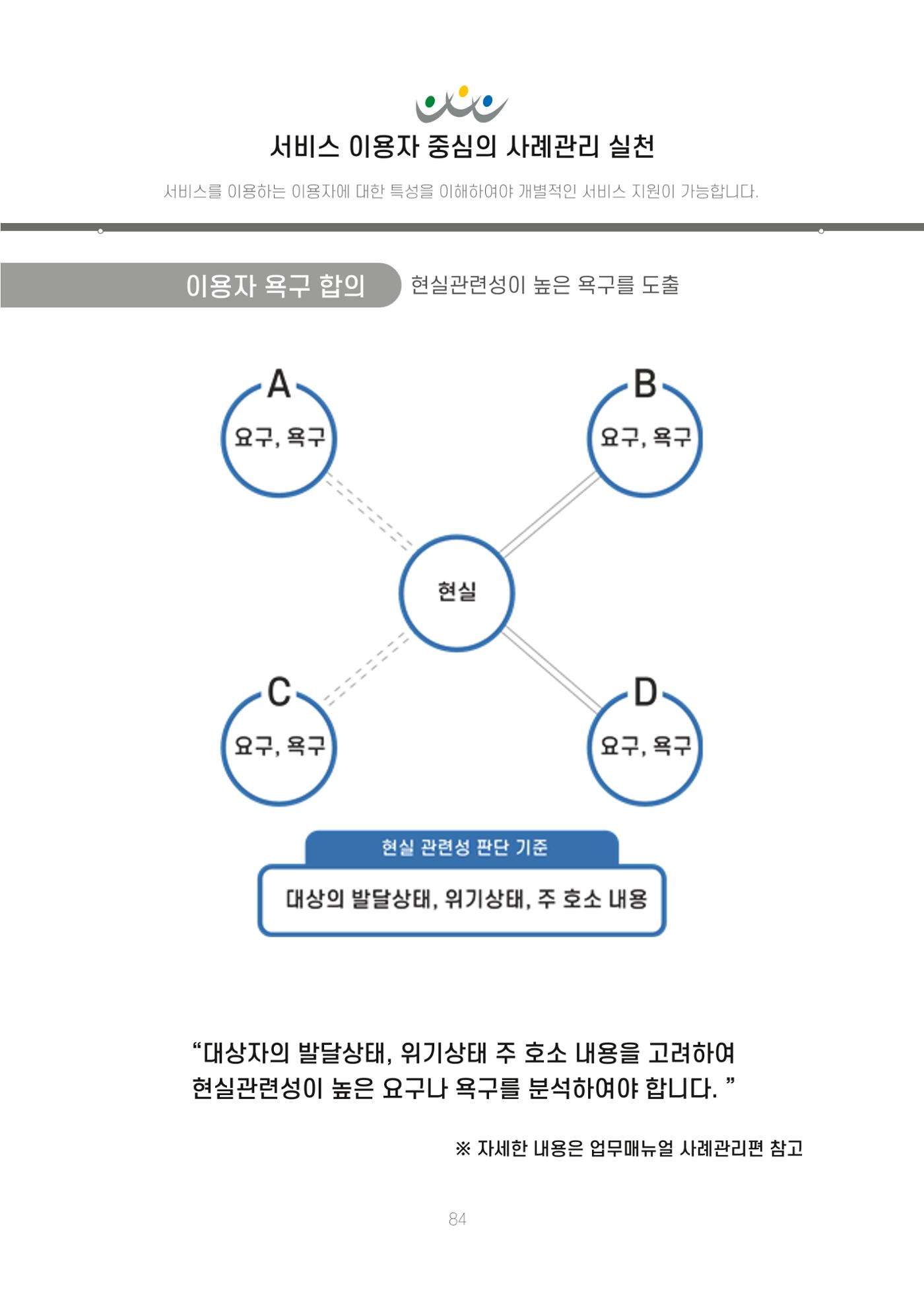 에덴장애인종합복지관 신입직원 교육교재 87페이지