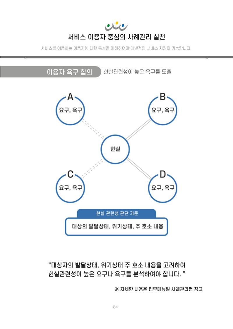 에덴장애인종합복지관 신입직원 교육교재 87페이지