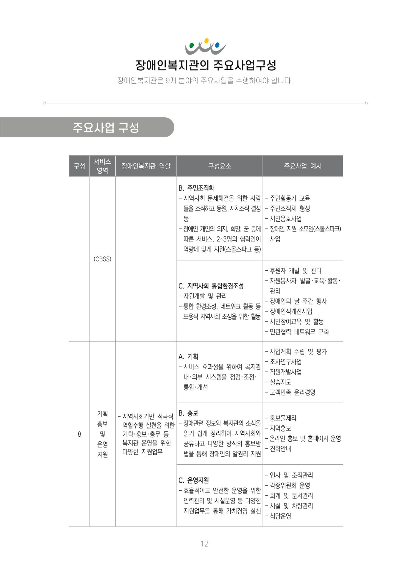에덴장애인종합복지관 신입직원 교육교재 15페이지