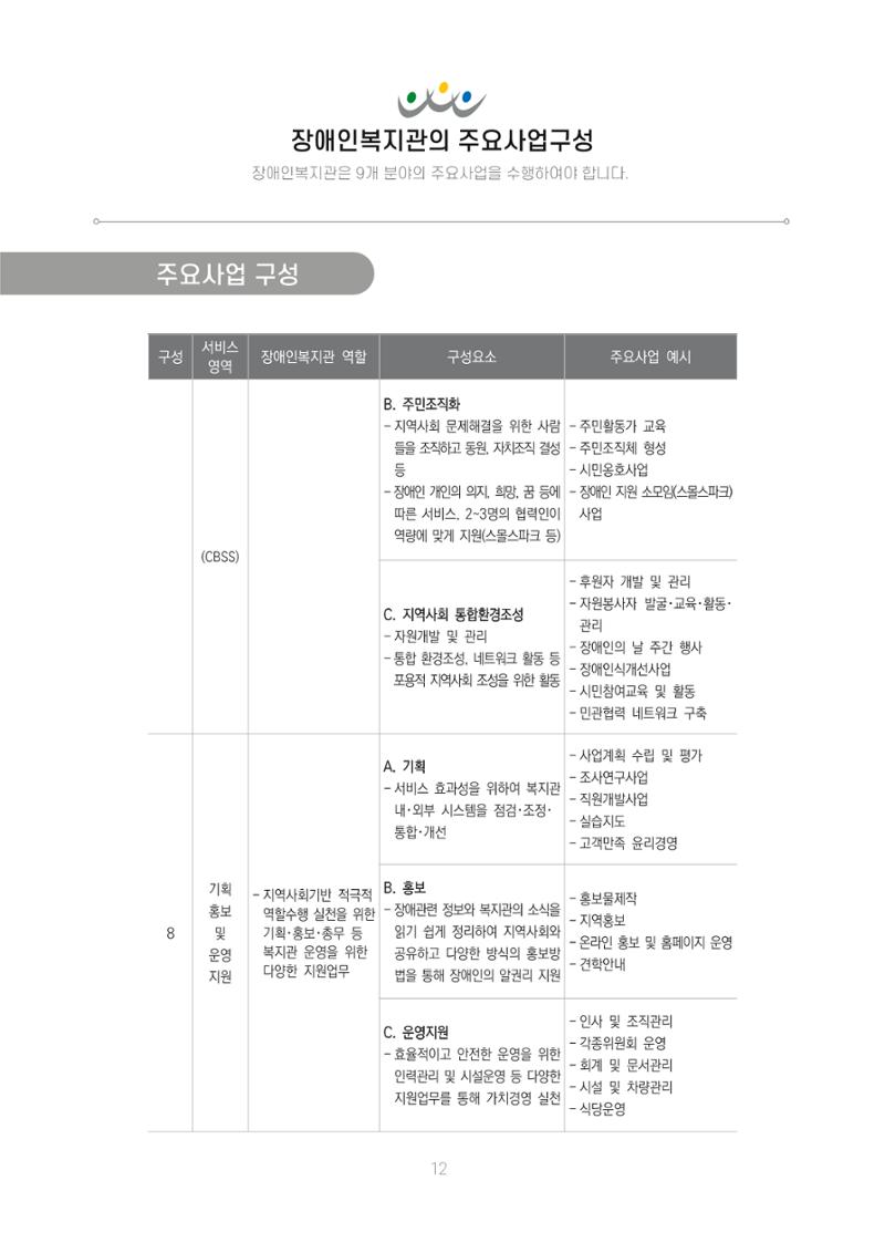 에덴장애인종합복지관 신입직원 교육교재 15페이지