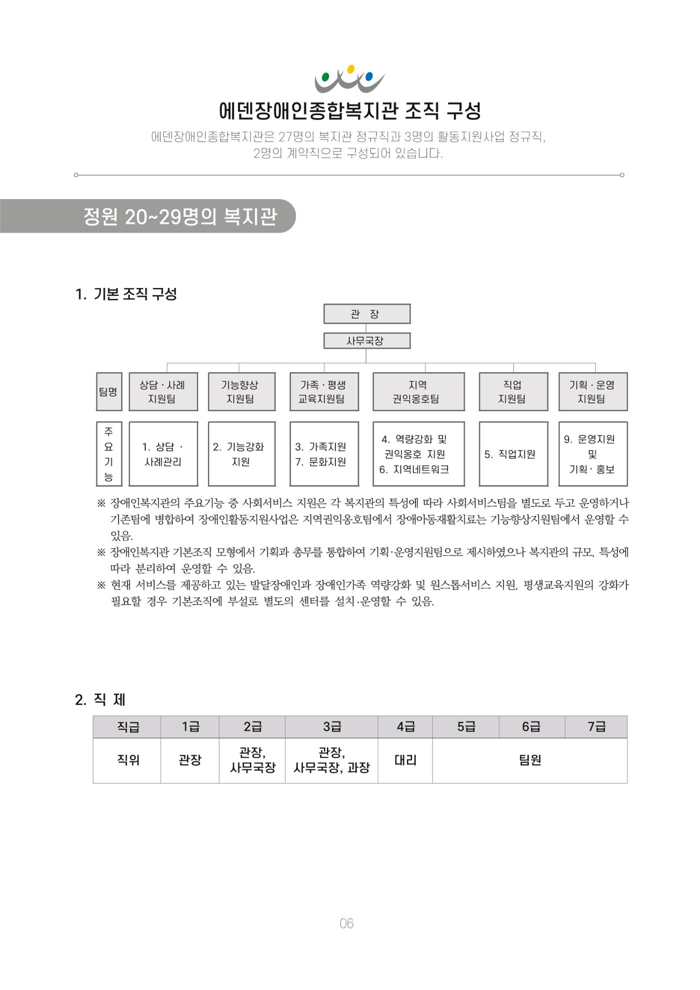 에덴장애인종합복지관 신입직원 교육교재 9페이지