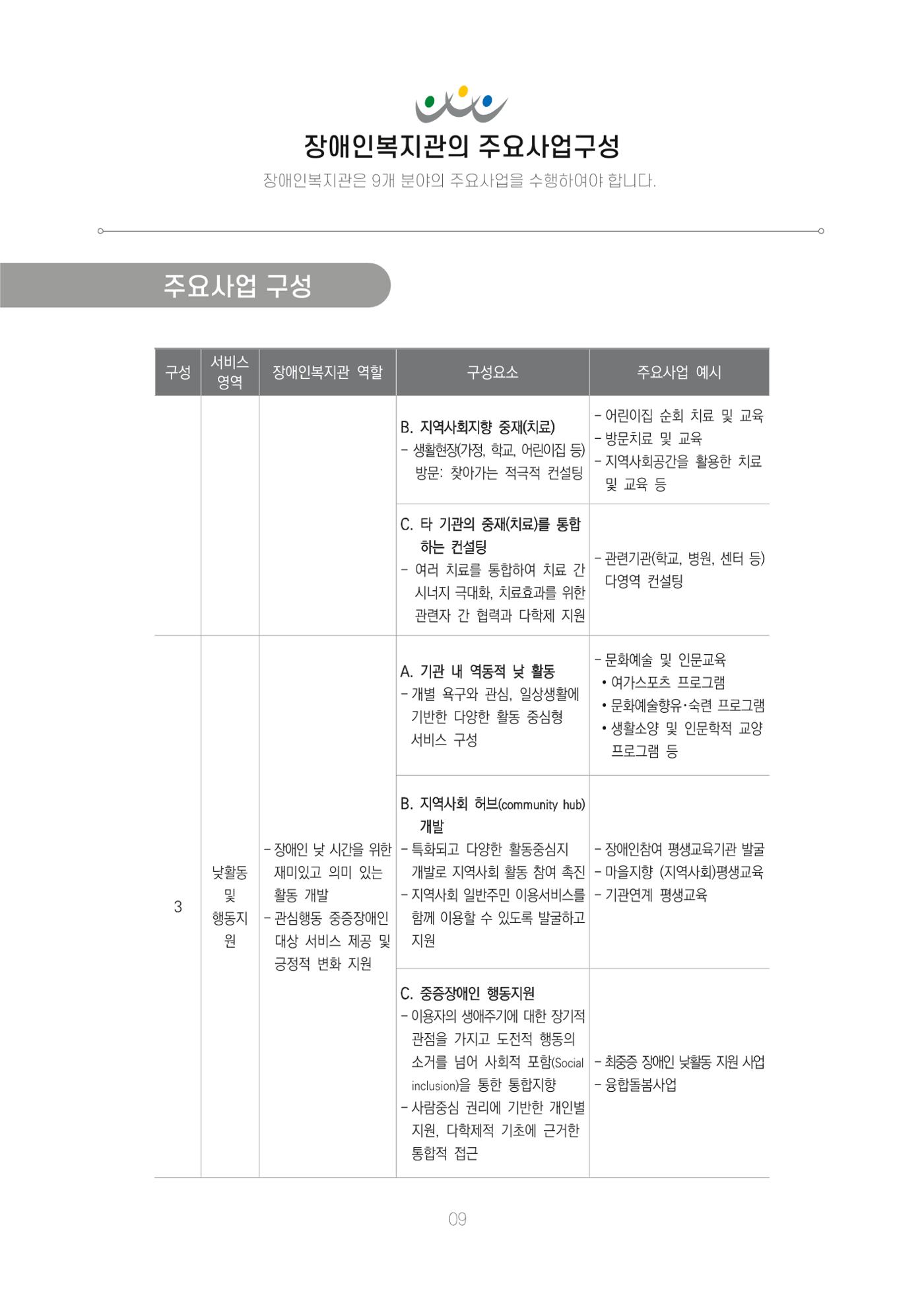 에덴장애인종합복지관 신입직원 교육교재 12페이지