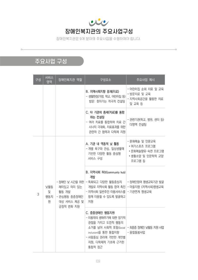 에덴장애인종합복지관 신입직원 교육교재 12페이지