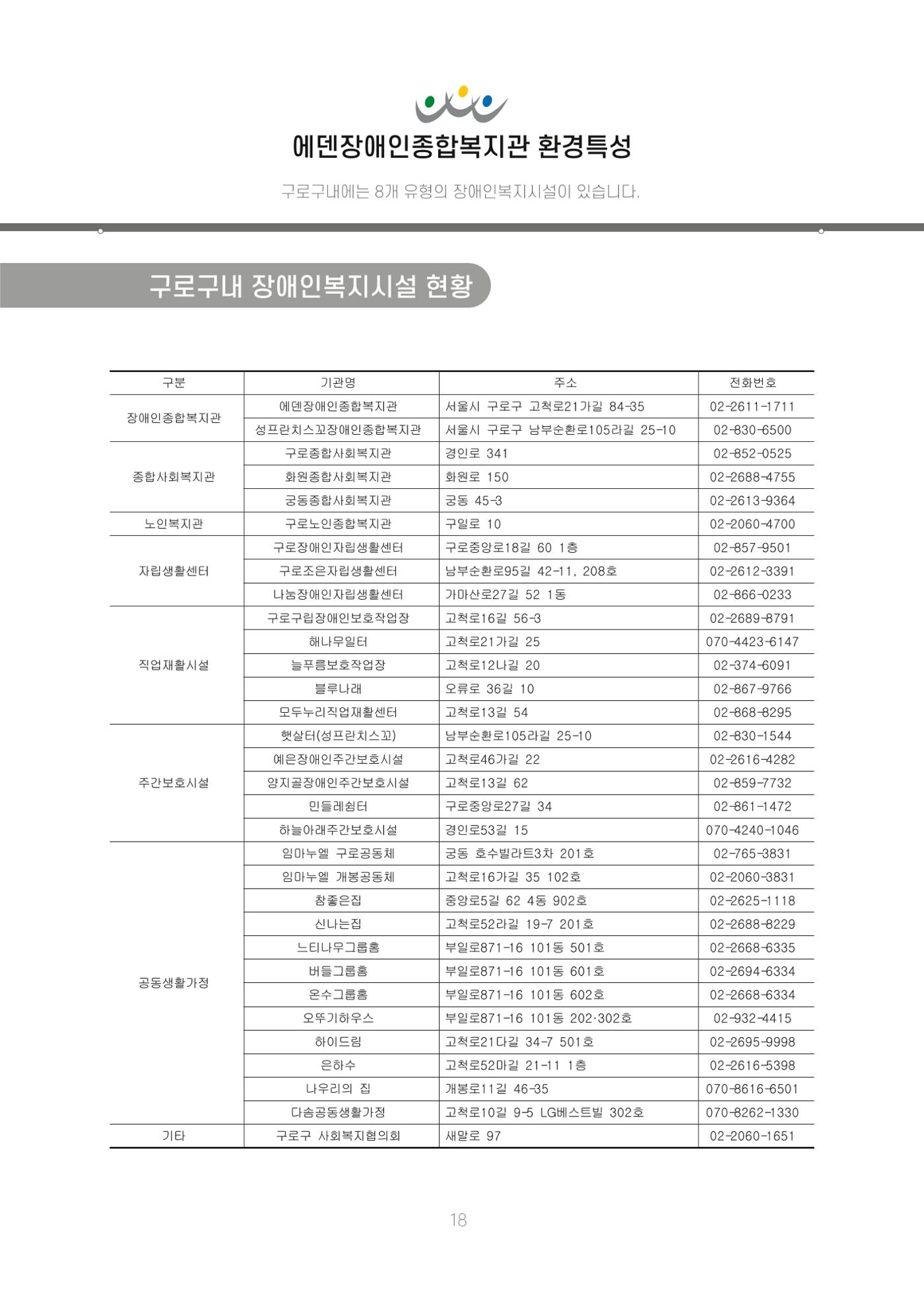 에덴장애인종합복지관 신입직원 교육교재 21페이지