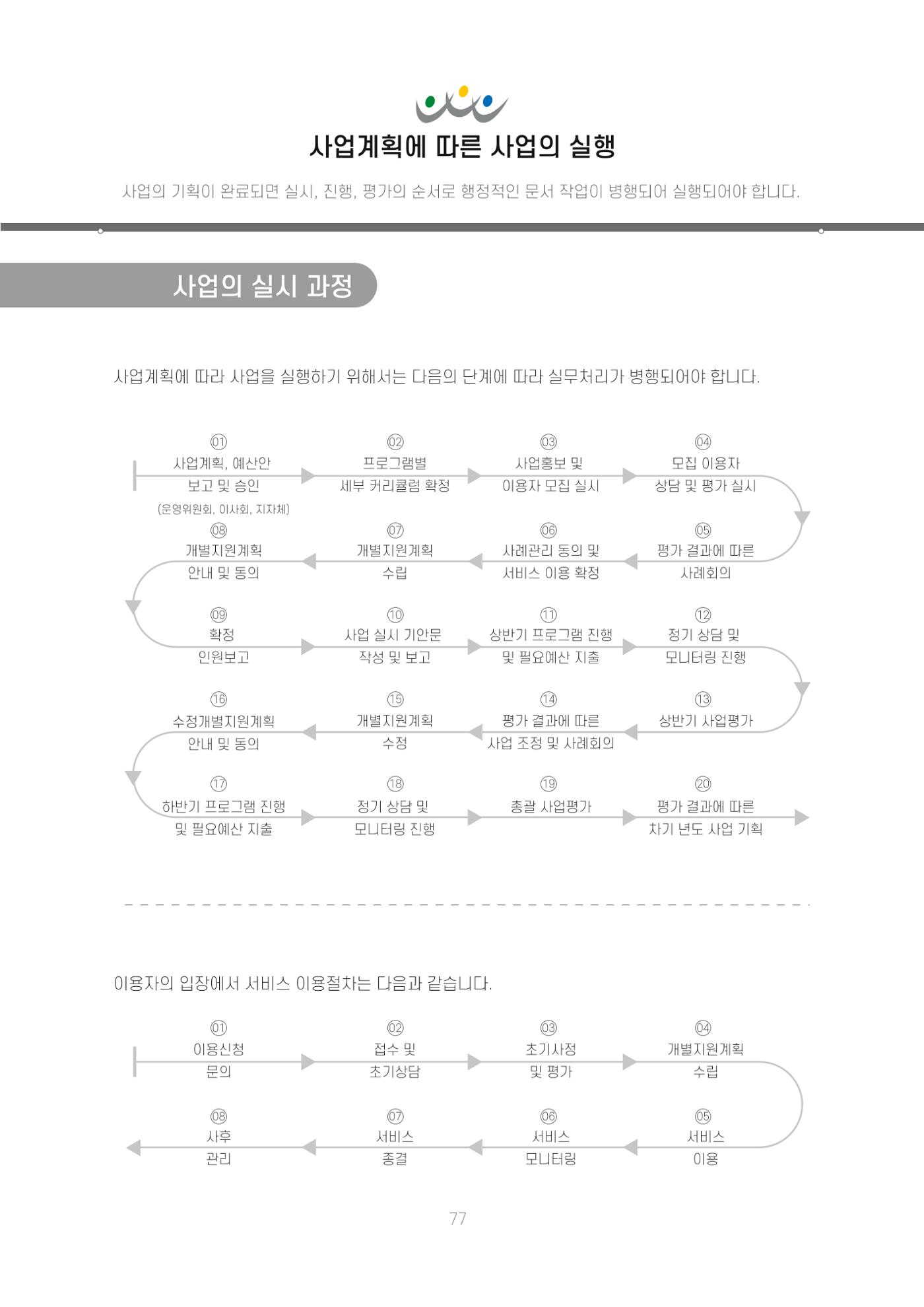 에덴장애인종합복지관 신입직원 교육교재 80페이지