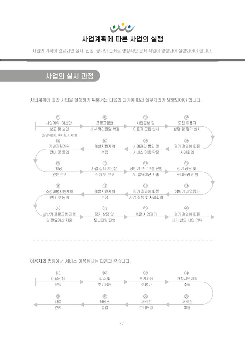에덴장애인종합복지관 신입직원 교육교재 80페이지