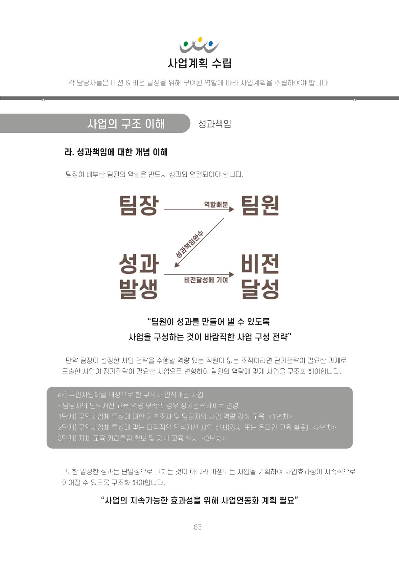 에덴장애인종합복지관 신입직원 교육교재 66페이지
