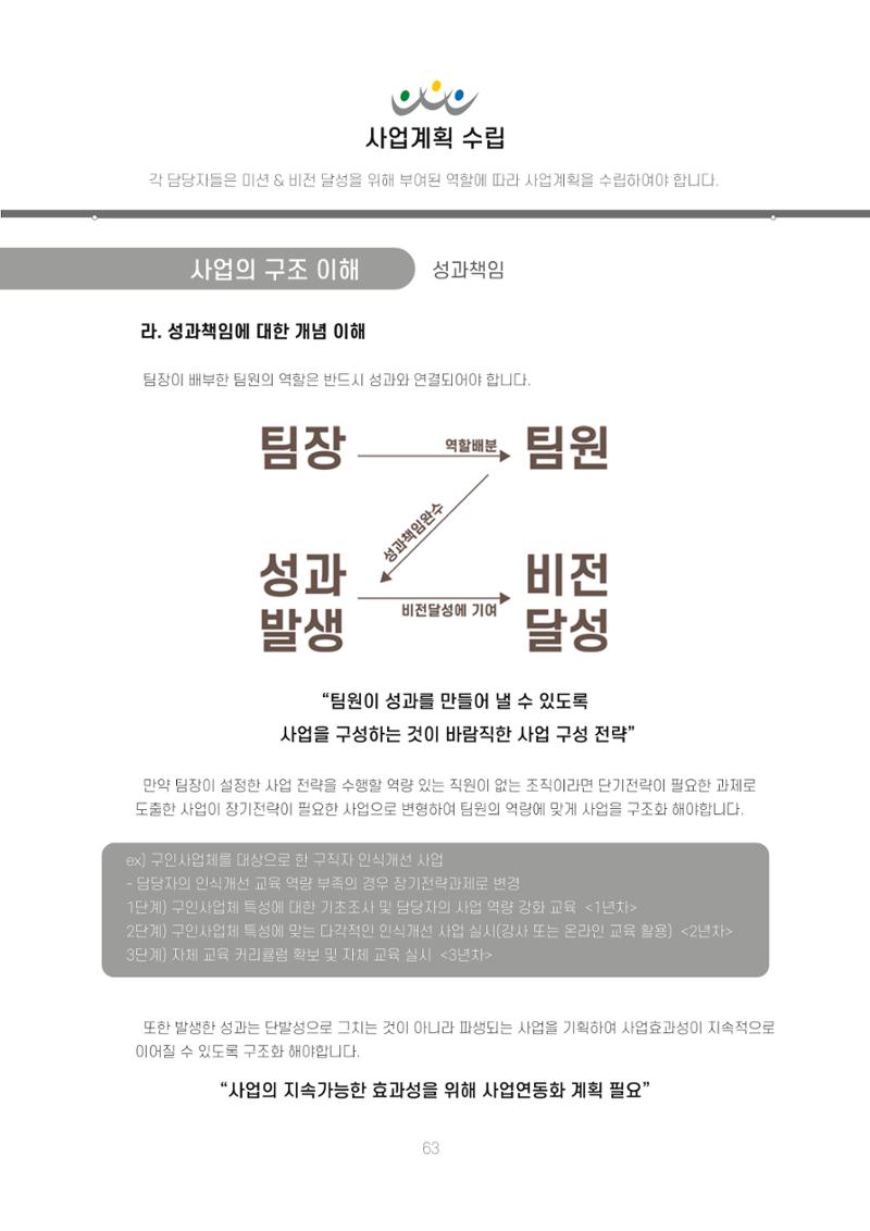 에덴장애인종합복지관 신입직원 교육교재 66페이지