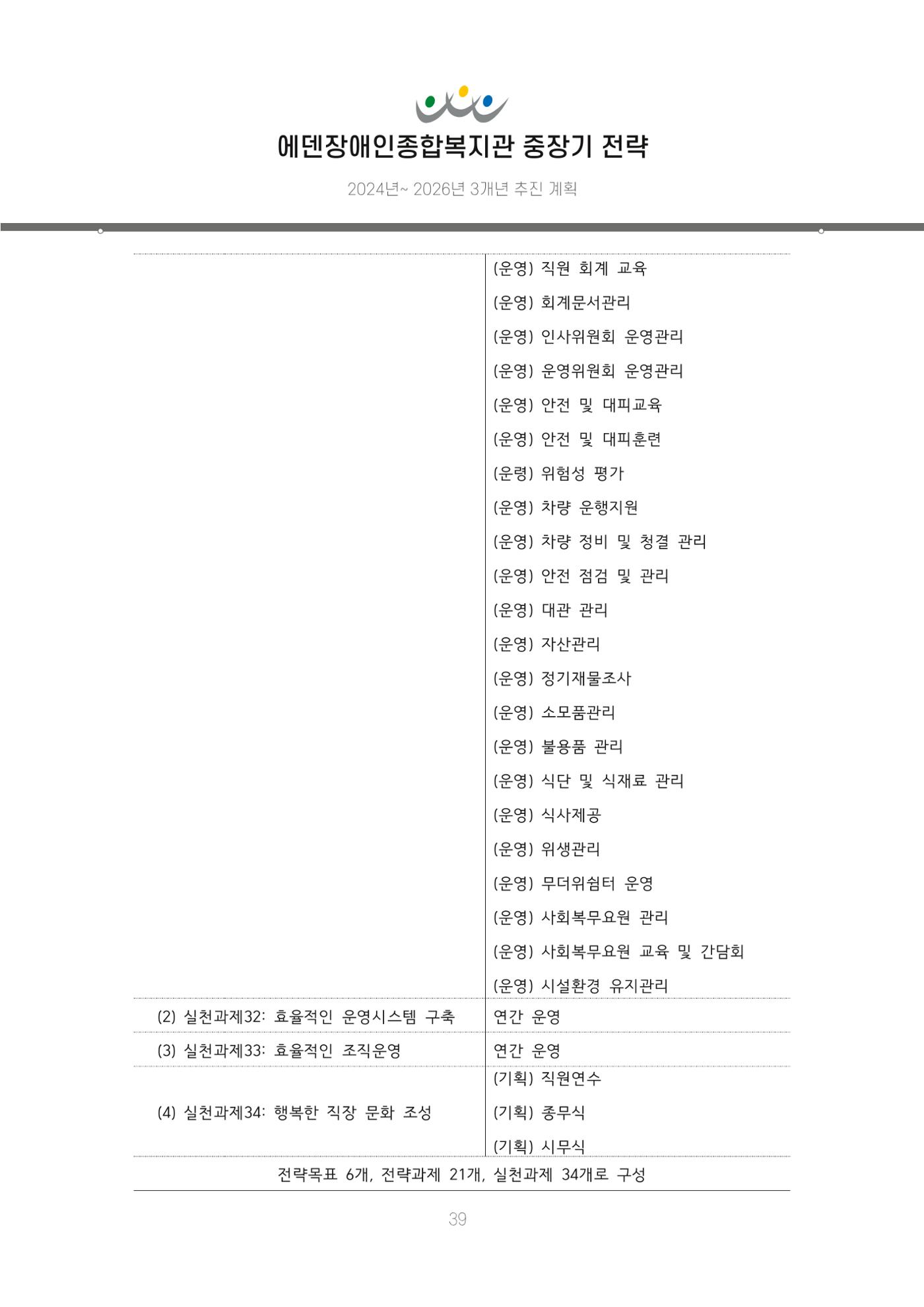 에덴장애인종합복지관 신입직원 교육교재 42페이지