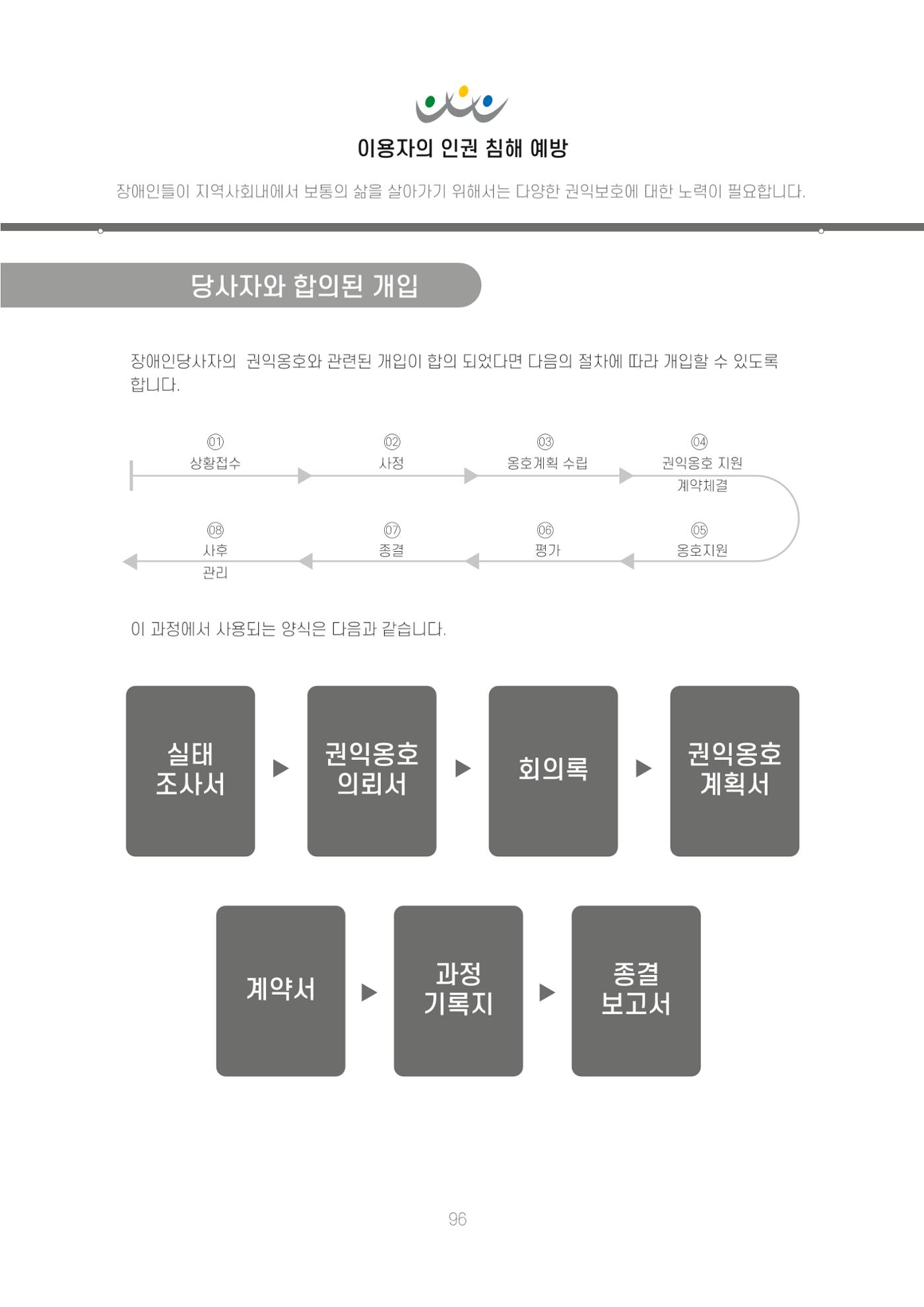 에덴장애인종합복지관 신입직원 교육교재 99페이지