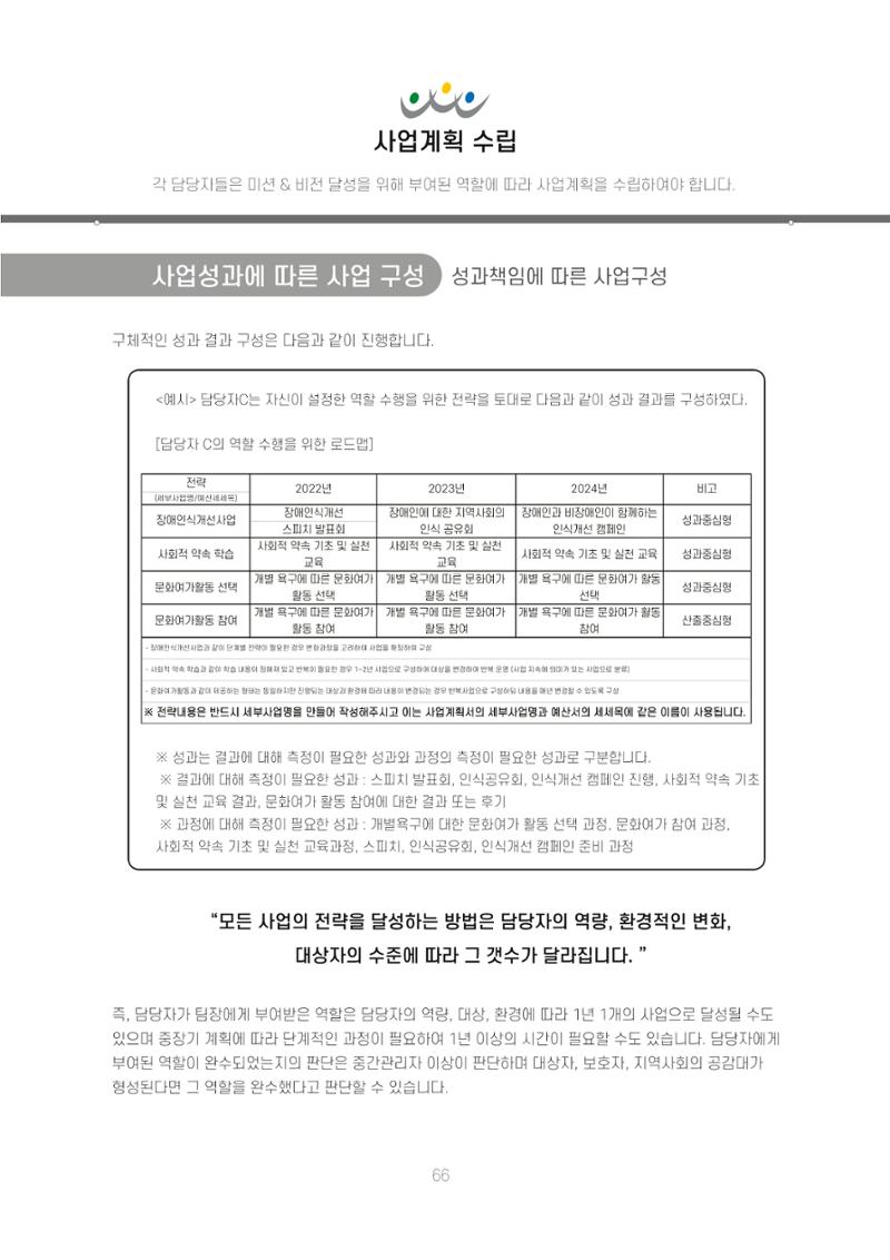 에덴장애인종합복지관 신입직원 교육교재 69페이지