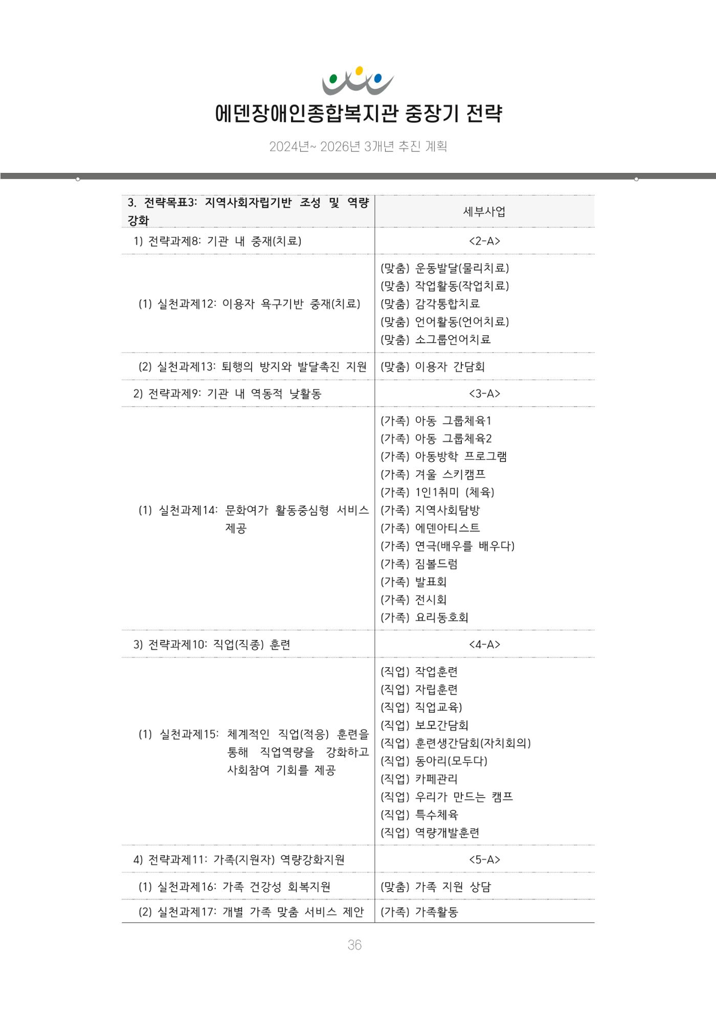 에덴장애인종합복지관 신입직원 교육교재 39페이지
