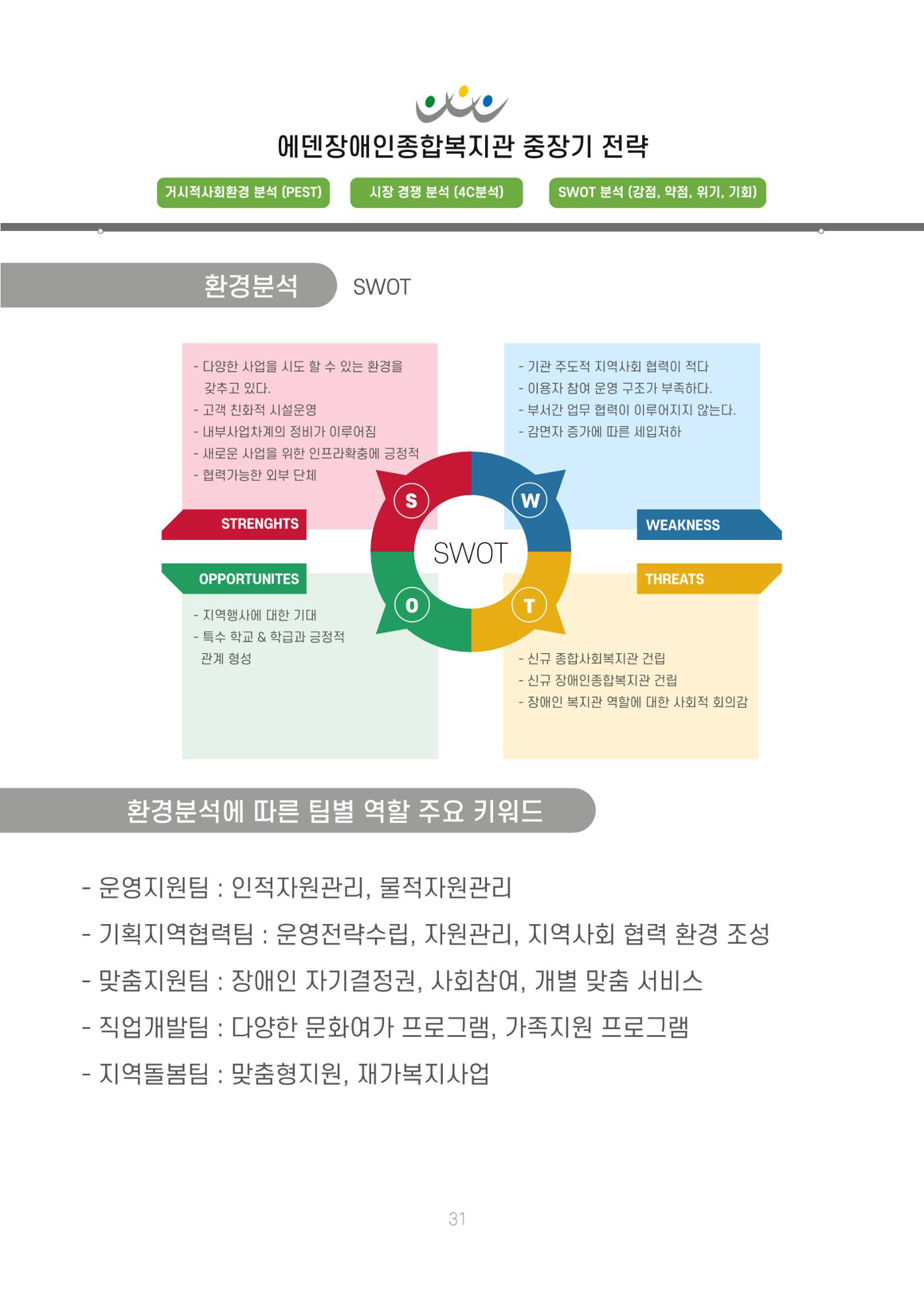 에덴장애인종합복지관 신입직원 교육교재 34페이지