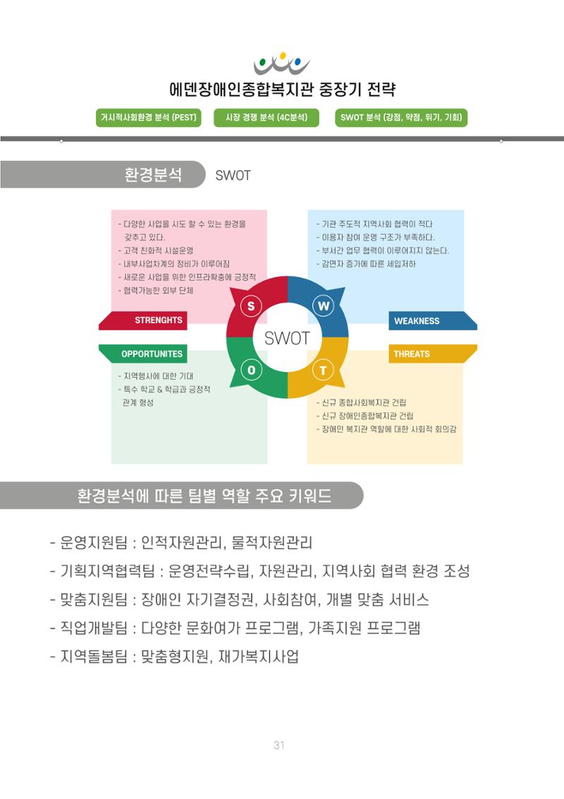 에덴장애인종합복지관 신입직원 교육교재 34페이지