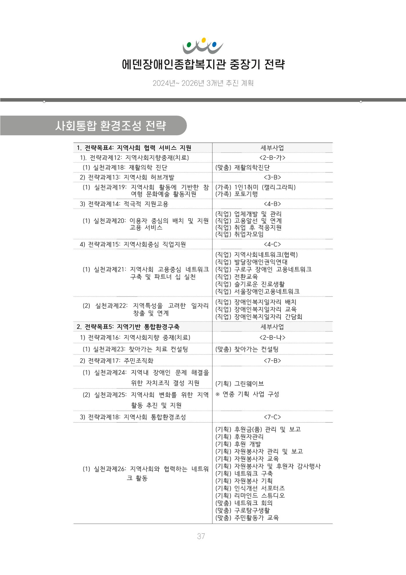 에덴장애인종합복지관 신입직원 교육교재 40페이지