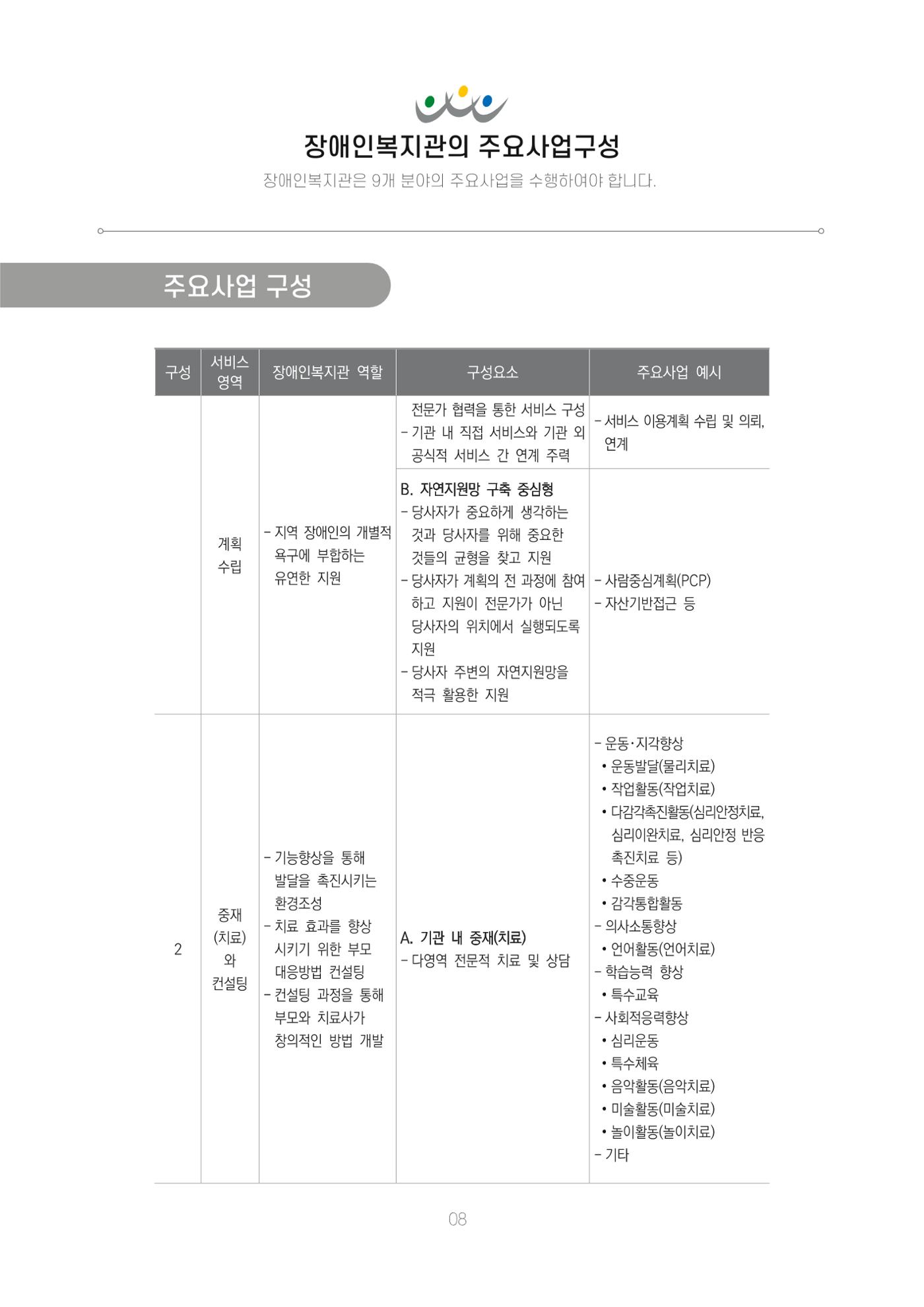 에덴장애인종합복지관 신입직원 교육교재 11페이지