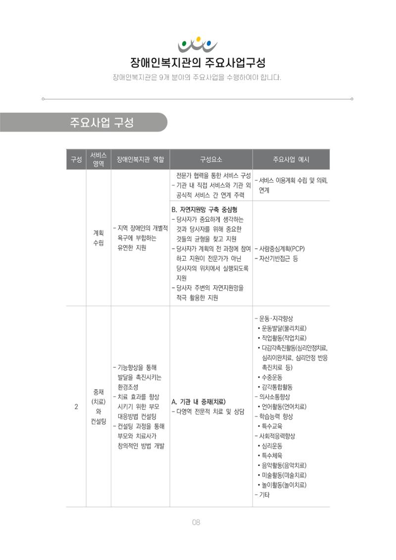 에덴장애인종합복지관 신입직원 교육교재 11페이지