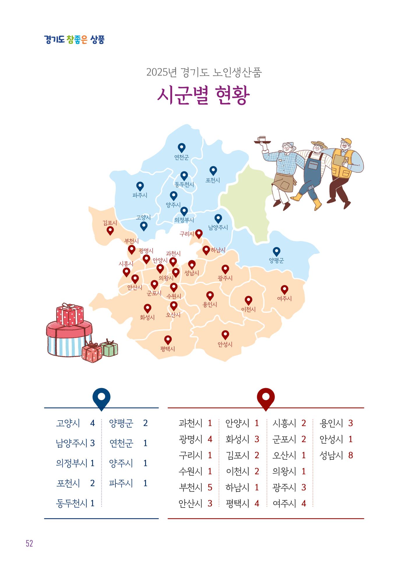 2025년 경기도참좋은상품 54페이지