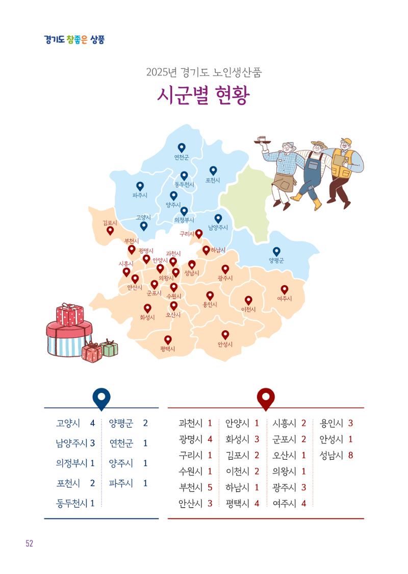2025년 경기도참좋은상품 54페이지